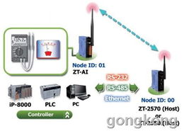 泓格科技發布新一代工業控制器 zt 2017c，助力智能制造升級