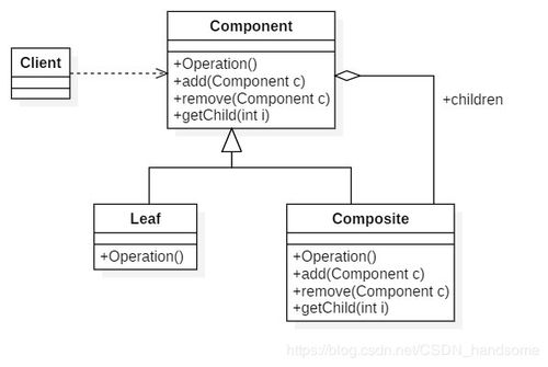 軟件設(shè)計(jì)模式修煉 組合模式在軟件設(shè)計(jì)制作中的精妙應(yīng)用